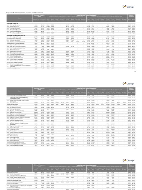 nota de corte unb pdf.